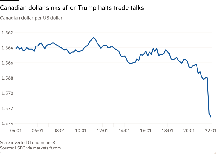Ο Τραμπ διακόπτει τις εμπορικές συνομιλίες ΗΠΑ-Καναδά λόγω φόρου στις Big Tech