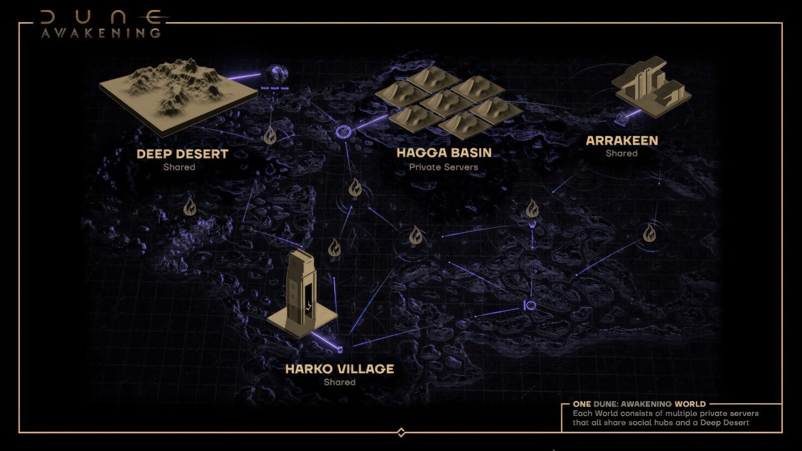 Η επανάσταση των ιδιωτικών servers στο Dune Awakening