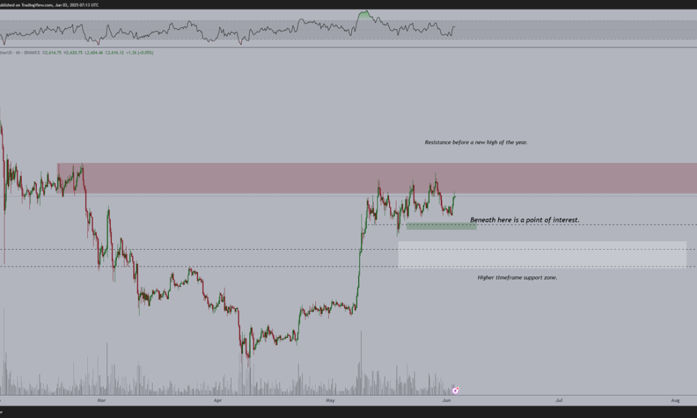 Ethereum: Προοπτικές Ανόδου και Ενίσχυση έναντι του Bitcoin