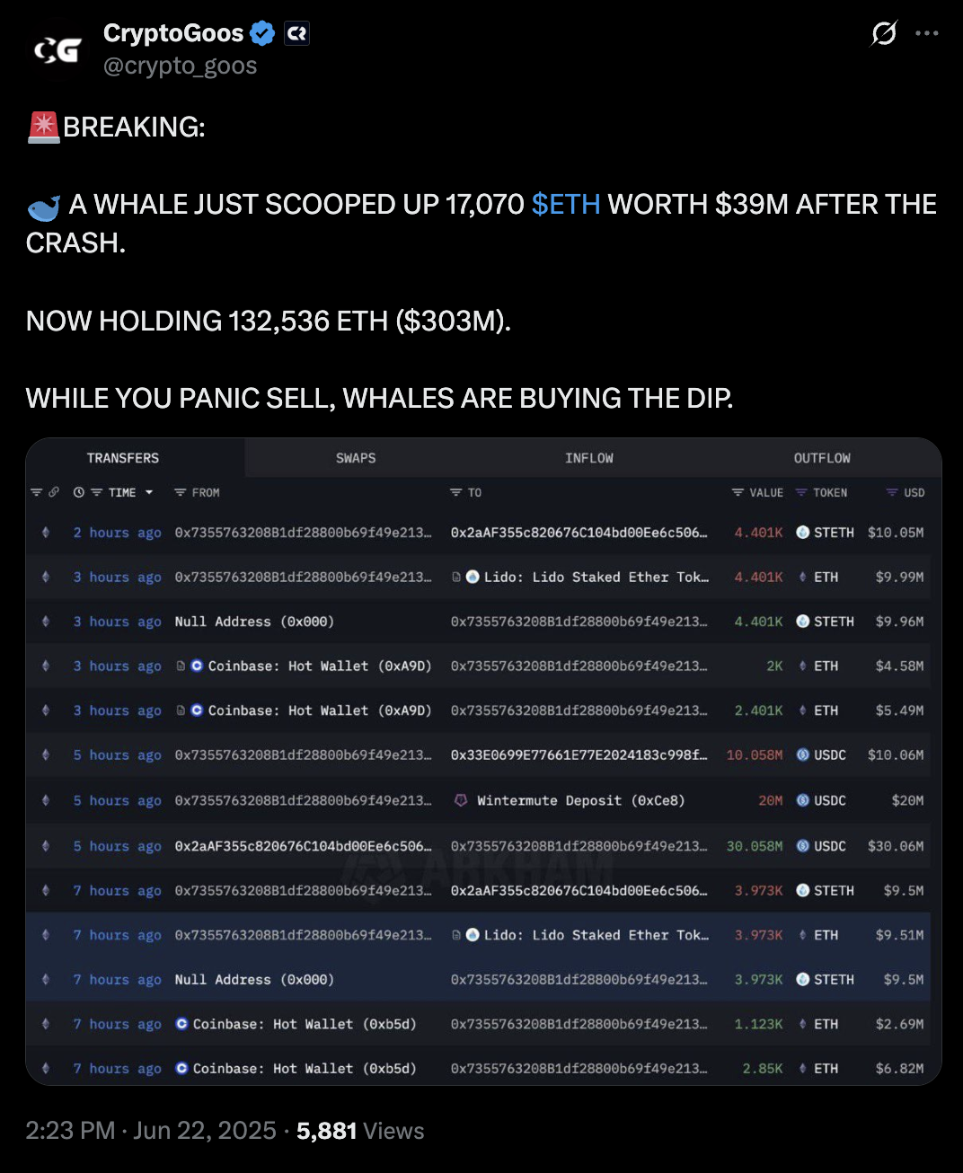 Η στρατηγική των Ethereum Whales σε περιόδους κρίσης