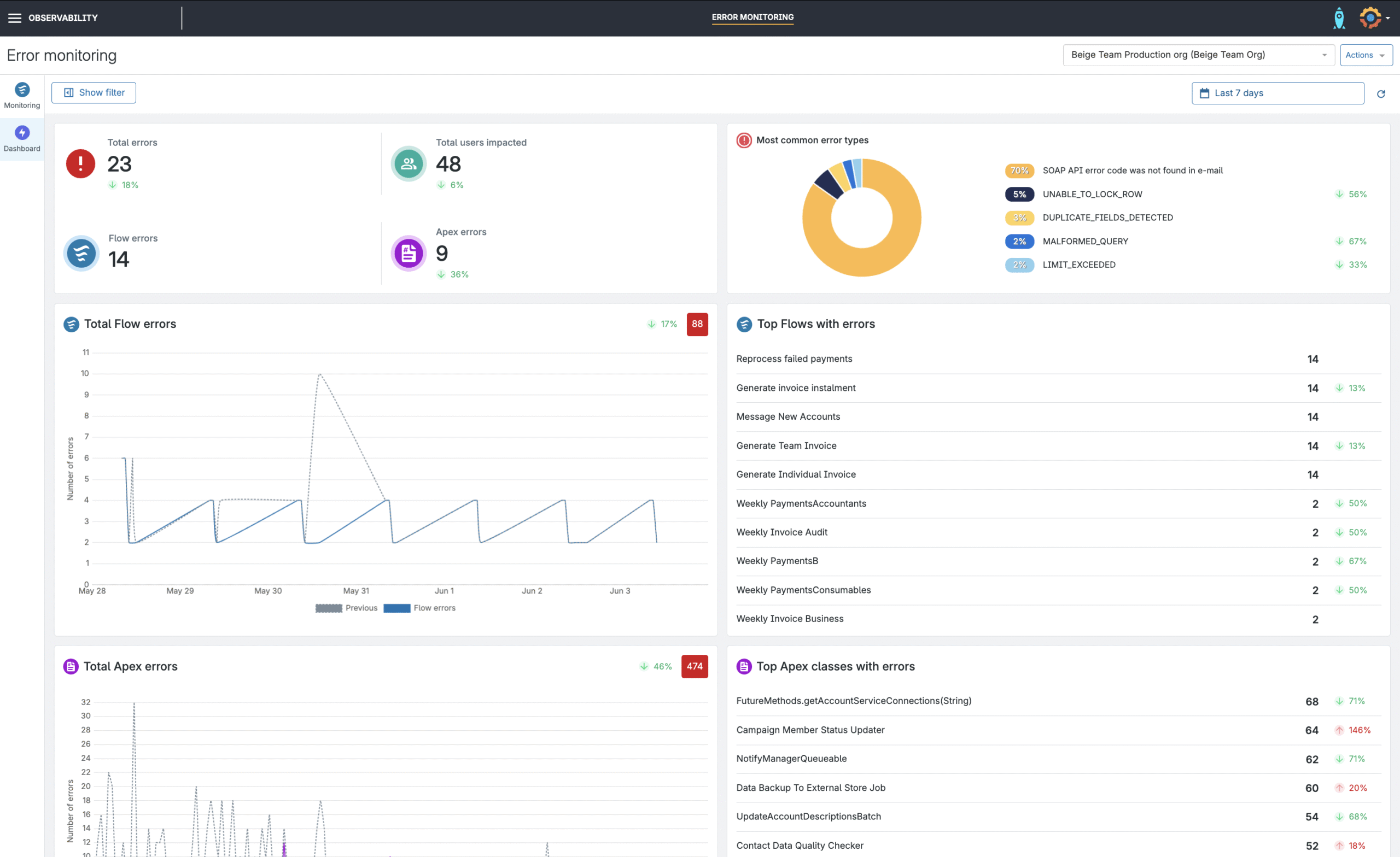 Η Gearset επεκτείνει την πλατφόρμα DevOps για Salesforce