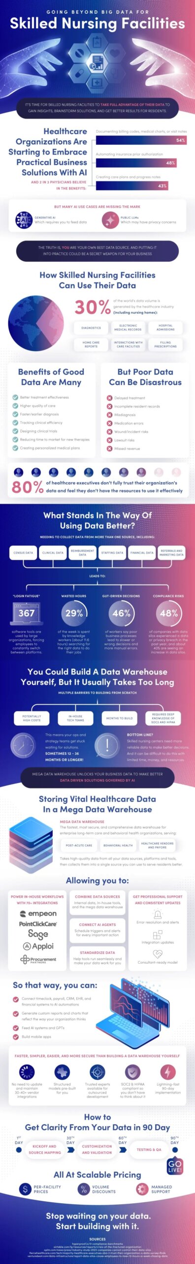 Πώς τα Data Warehouses Αναβαθμίζουν τις Υγειονομικές Οργανώσεις