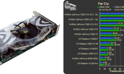 Η Nvidia GeForce 7800 GTX: 20 Χρόνια Επανάστασης στα Γραφικά