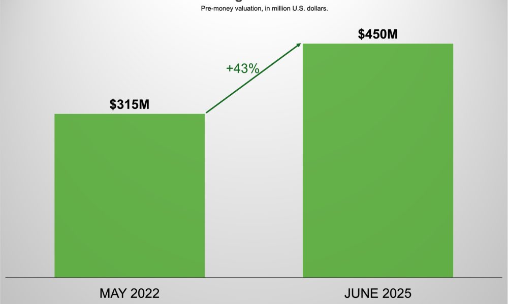 Η GoKwik της Ινδίας ενισχύεται με νέα χρηματοδότηση