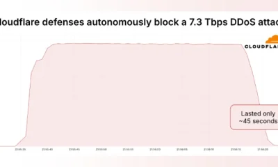 Τεράστια επίθεση DDoS 7.3 Tbps πλήττει πάροχο φιλοξενίας