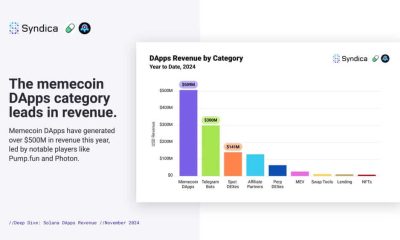 Η Άνοδος των Meme Coins Αυξάνει τα Έσοδα των Solana DApps