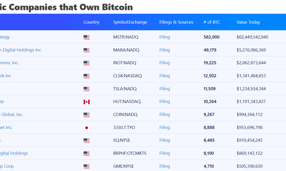 Mercurity Fintech: Σχέδιο Χρηματοδότησης Bitcoin 0M