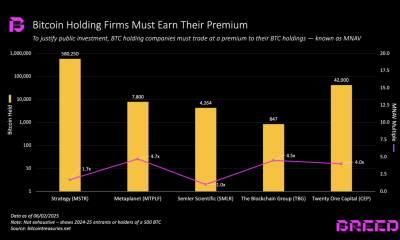 Η επιβίωση των Bitcoin treasury εταιρειών: Ποιοι θα αντέξουν;