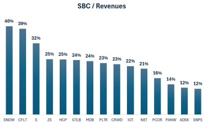 Η Επανάσταση των Snowflake και Databricks στην Αγορά Δεδομένων Cloud
