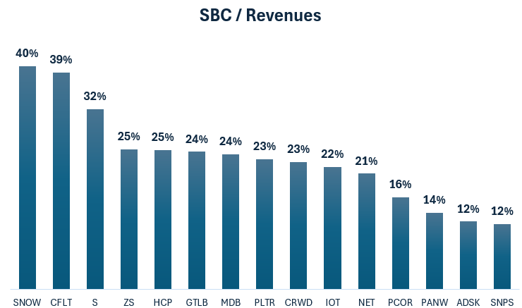 Η Επανάσταση των Snowflake και Databricks στην Αγορά Δεδομένων Cloud
