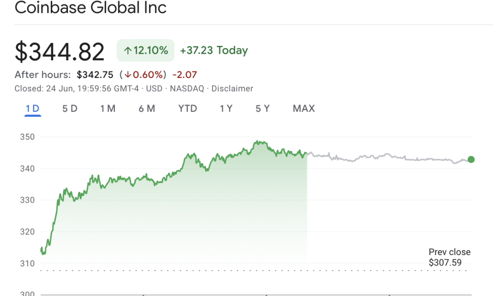 Η άνοδος των κρυπτομετοχών στις ΗΠΑ μετά την εκεχειρία Ισραήλ-Ιράν