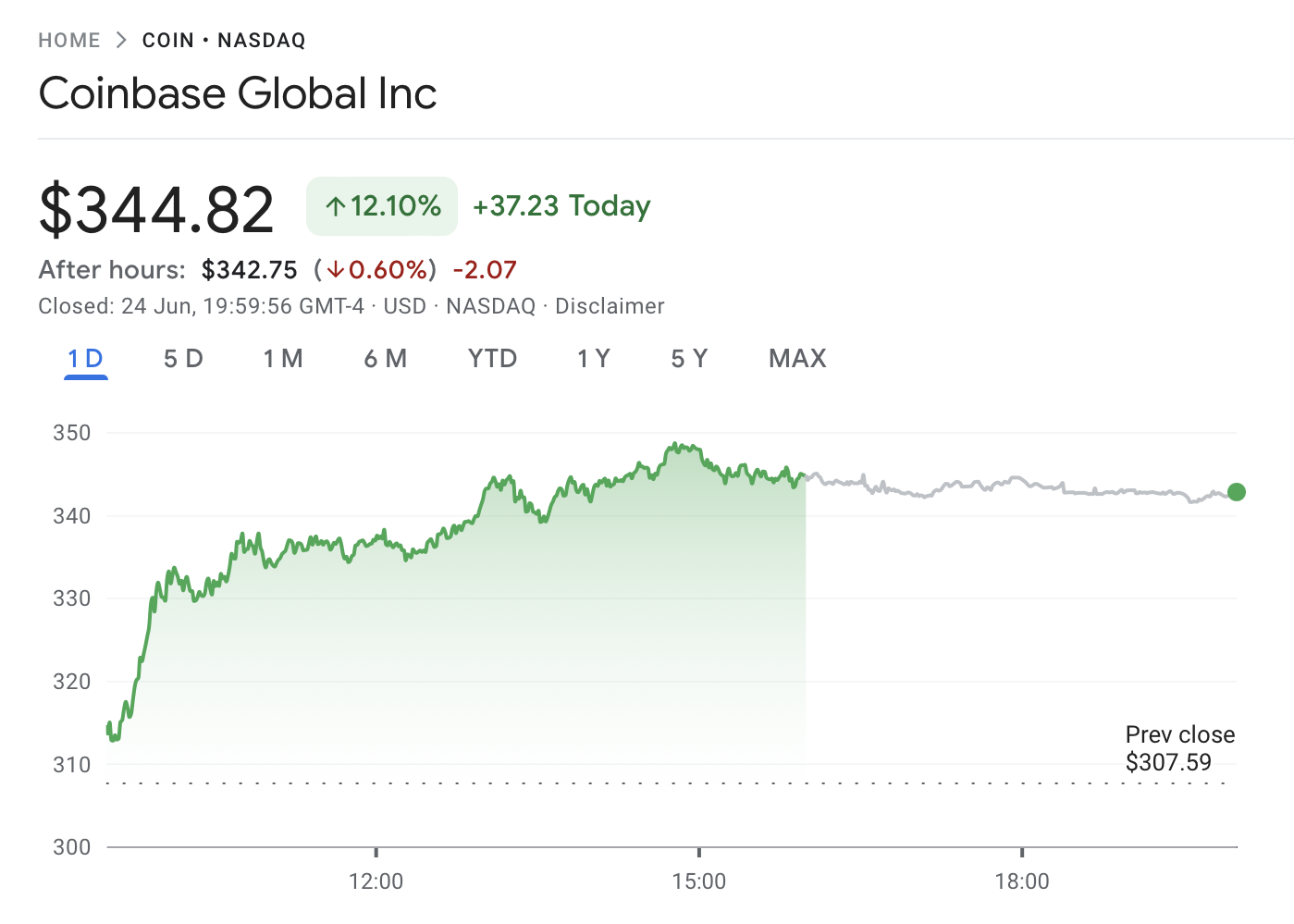 Η άνοδος των κρυπτομετοχών στις ΗΠΑ μετά την εκεχειρία Ισραήλ-Ιράν