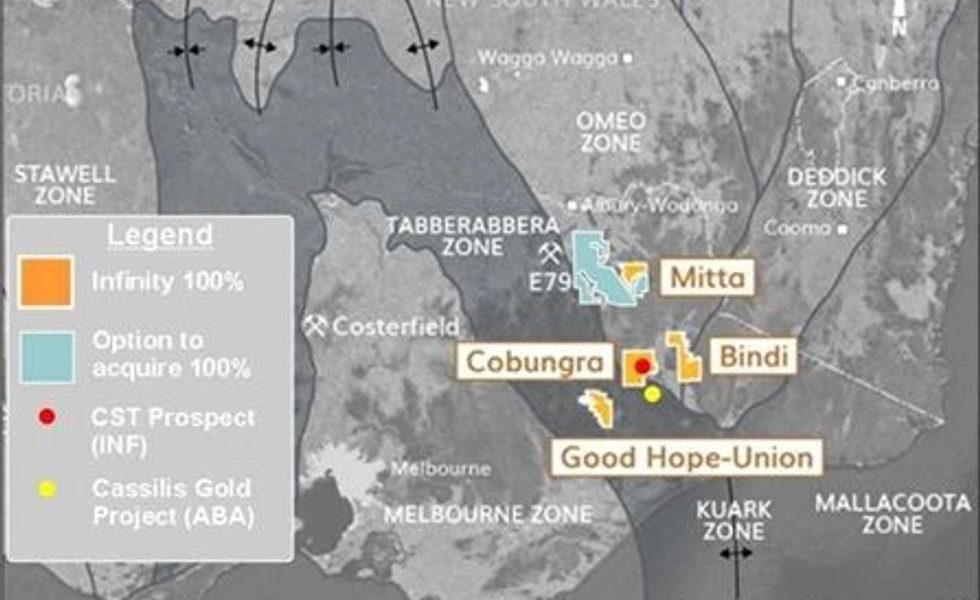 Εξελίξεις στην Εξερεύνηση Χρυσού-Αργύρου στη Βικτώρια