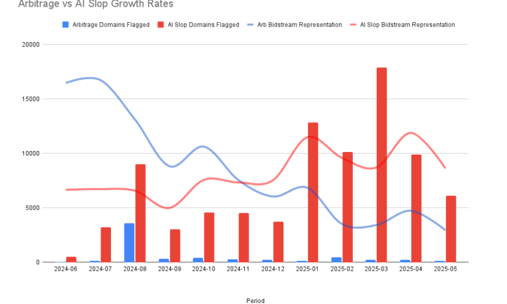 Πώς η “AI slop” παραμορφώνει τα μέσα και τις μετρήσεις