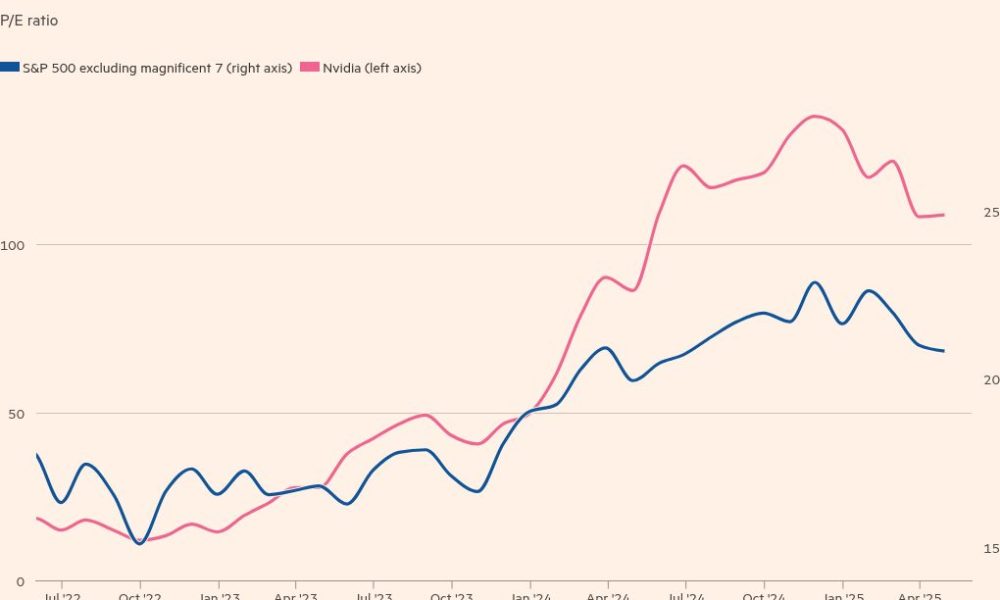 Πώς η AI μπορεί να μεταμορφώσει τις επενδύσεις