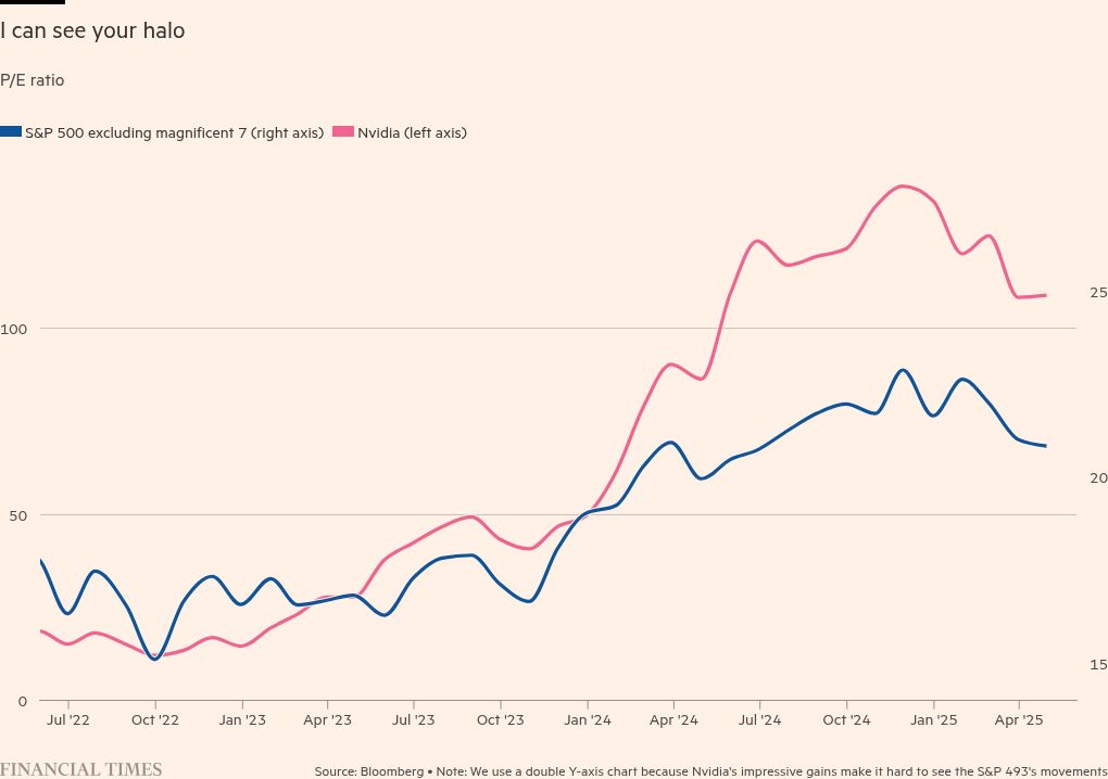 Πώς η AI μπορεί να μεταμορφώσει τις επενδύσεις
