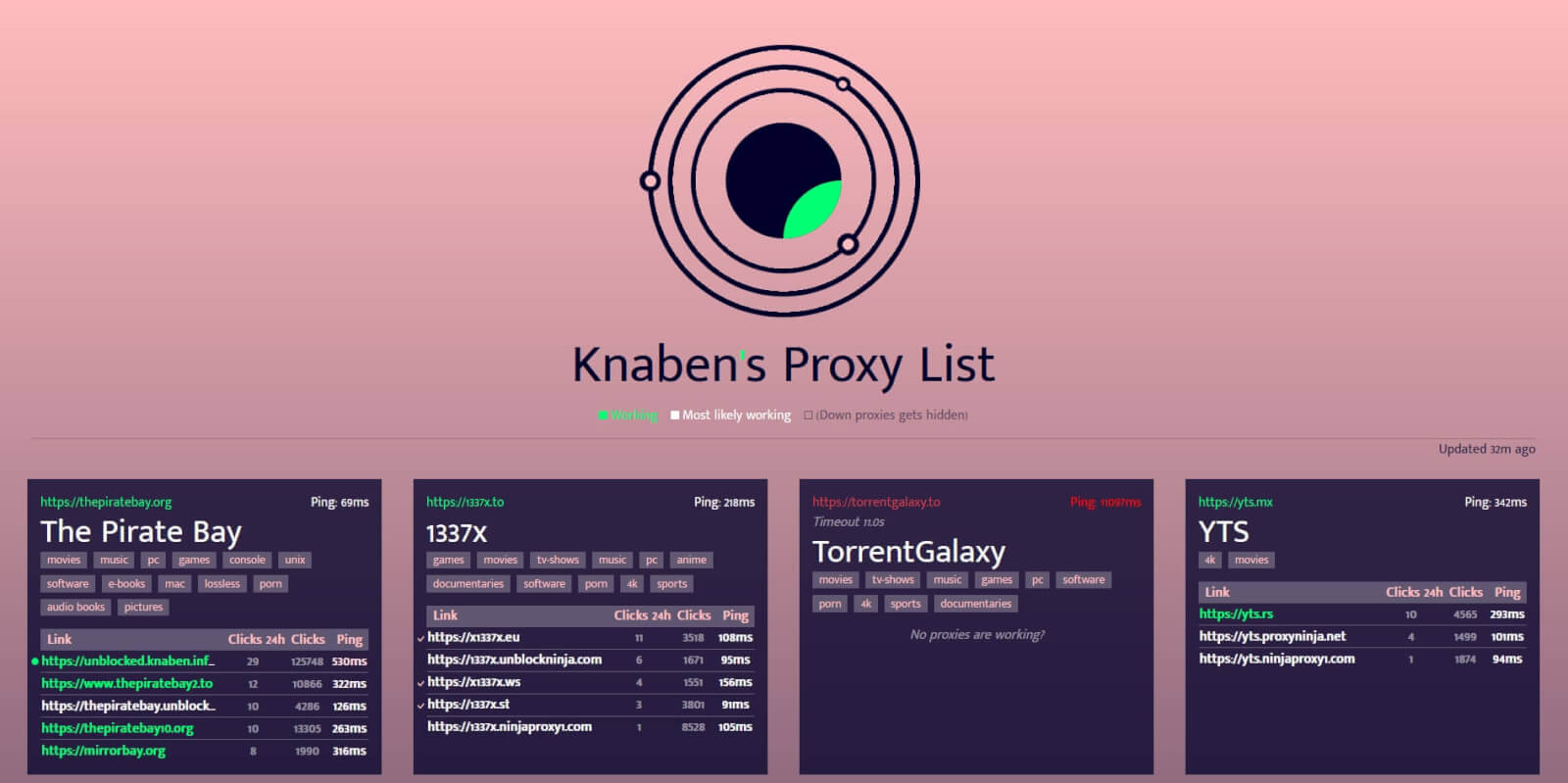 Knaben’s Proxy List: Η Πύλη προς τον Κόσμο της Πειρατείας το 2025