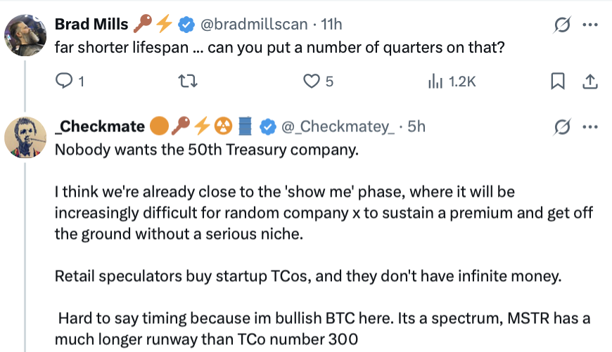 Η στρατηγική Bitcoin Treasury αντιμετωπίζει προκλήσεις