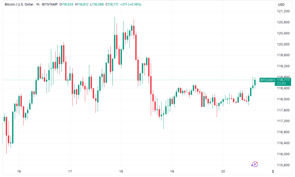 Bitcoin και Ether: Προβλέψεις για Ανοδική Πορεία