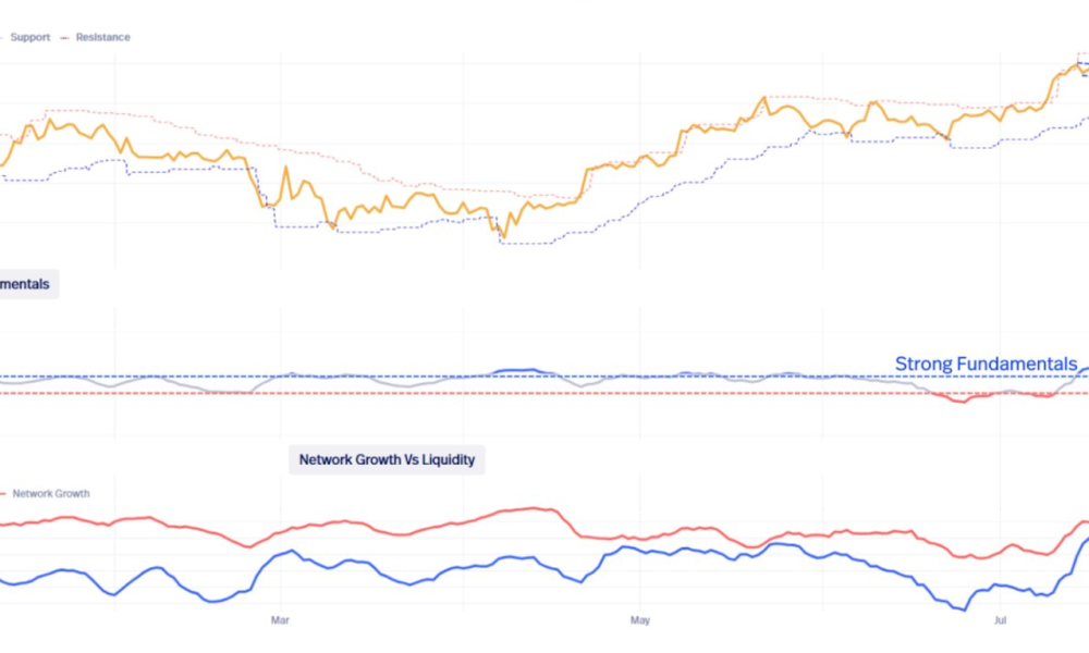Η τιμή του Bitcoin παραμένει κάτω από 0K, αλλά η ανοδική πορεία δεν έχει τελειώσει