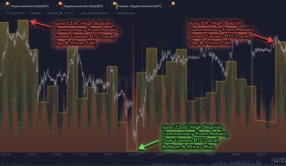 Η αισιοδοξία για το Bitcoin αυξάνεται: Επιστροφή στα 0K;
