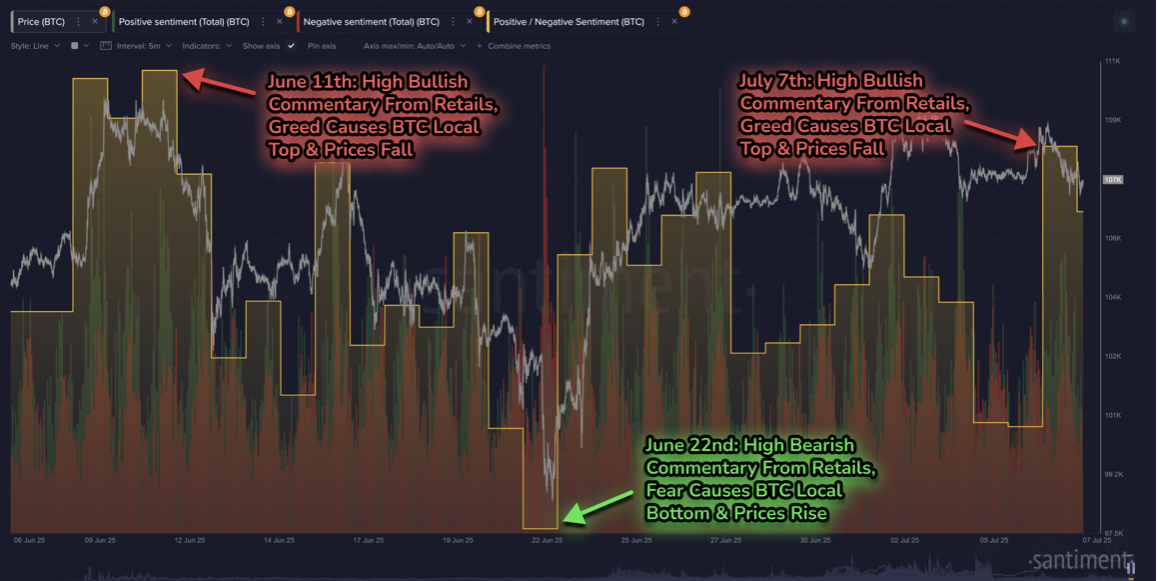 Η αισιοδοξία για το Bitcoin αυξάνεται: Επιστροφή στα 0K;