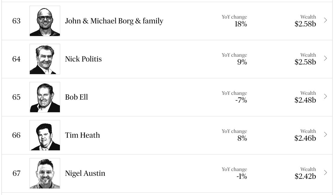 Ο δισεκατομμυριούχος των κρυπτονομισμάτων και η απόπειρα απαγωγής στην Εσθονία