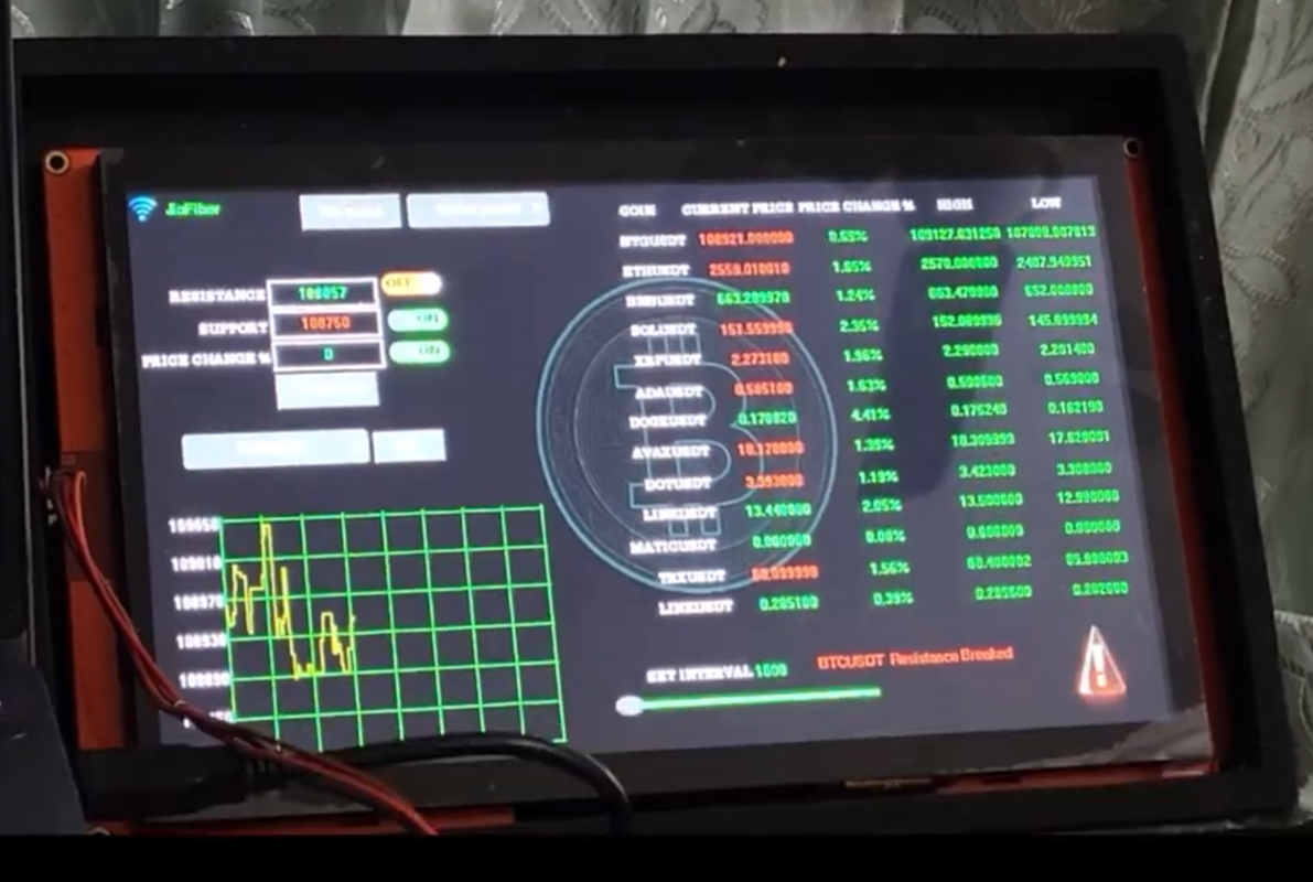 Η ESP32 Συνδέεται με Τιμές Κρυπτονομισμάτων σε Πραγματικό Χρόνο