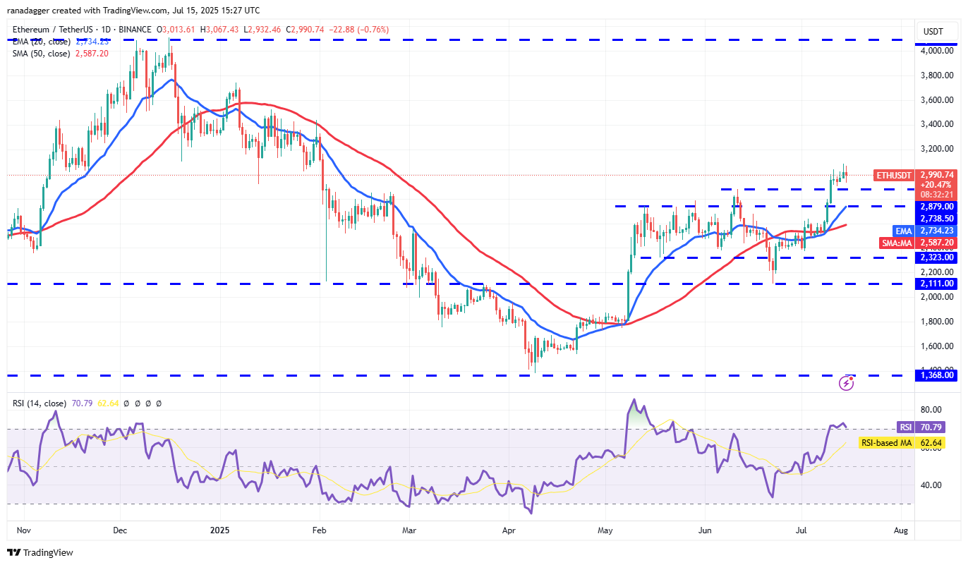 Η άνοδος της τιμής του ETH στα .4K: Τι αναμένουν οι επενδυτές