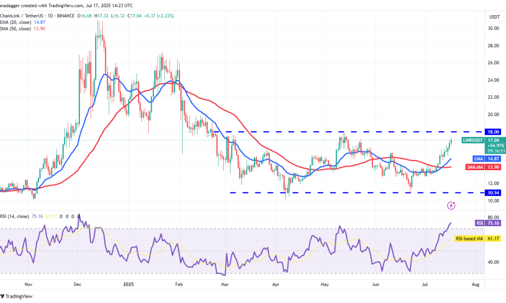 Η μαζική υιοθέτηση των RWA ενισχύει την τιμή του LINK