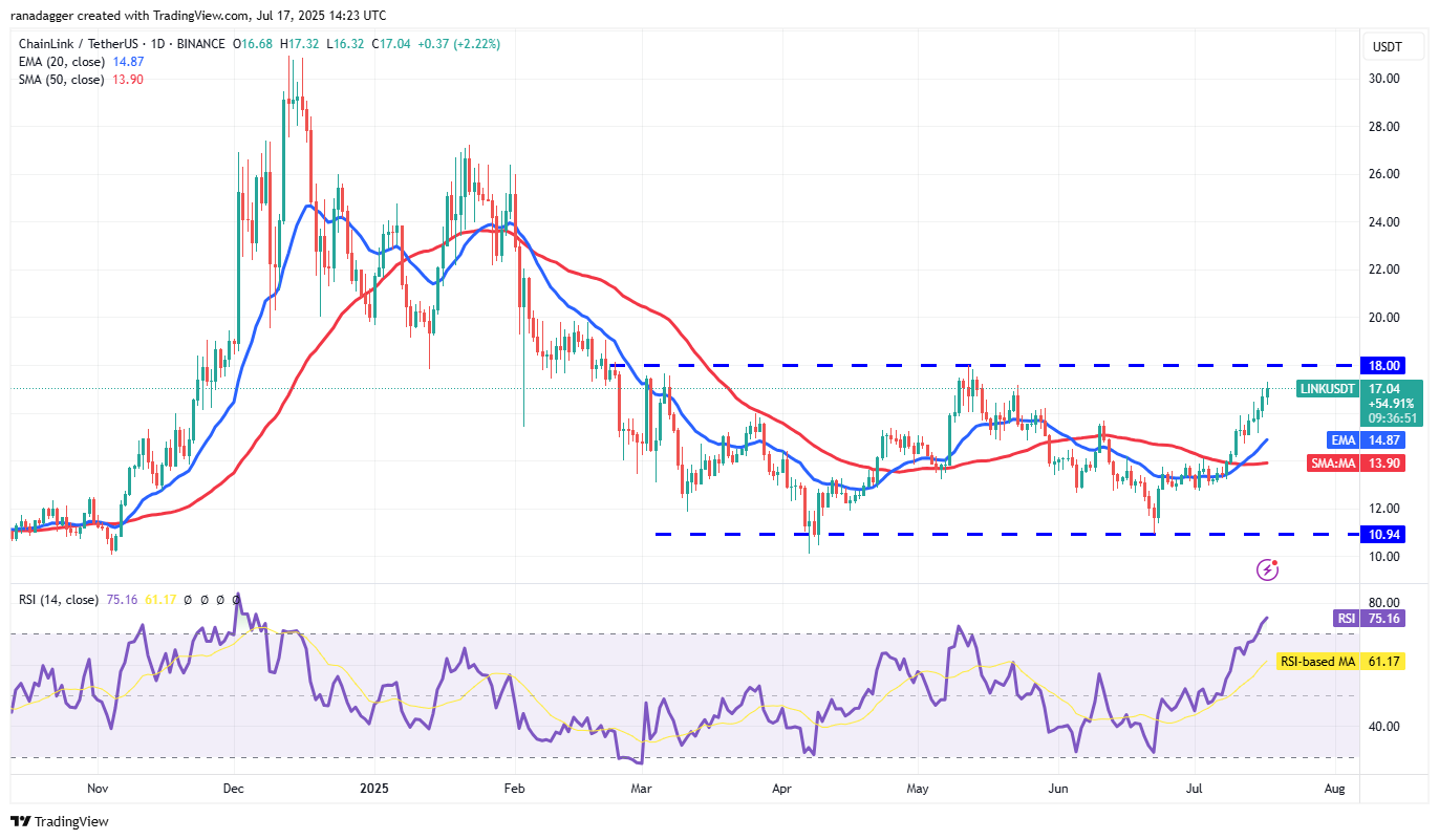 Η μαζική υιοθέτηση των RWA ενισχύει την τιμή του LINK