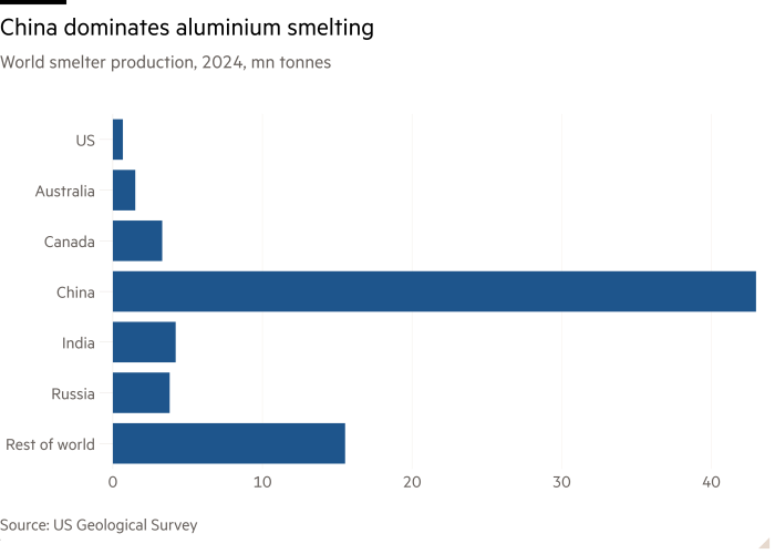 Η μάχη για την ενέργεια: Βιομηχανία έναντι Big Tech