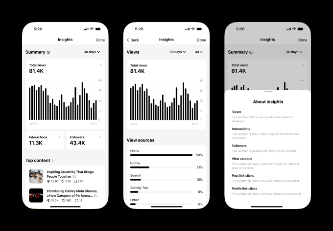 Threads: Ενισχυμένα εργαλεία ανάλυσης για δημιουργούς