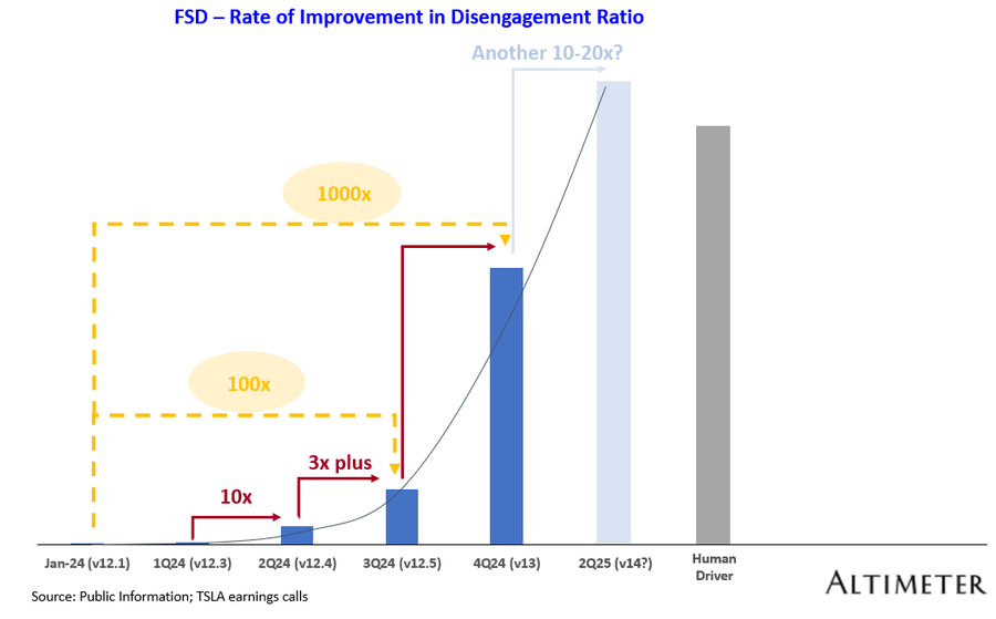 Waymo vs Tesla: Ανάλυση της Τεχνολογικής Μάχης