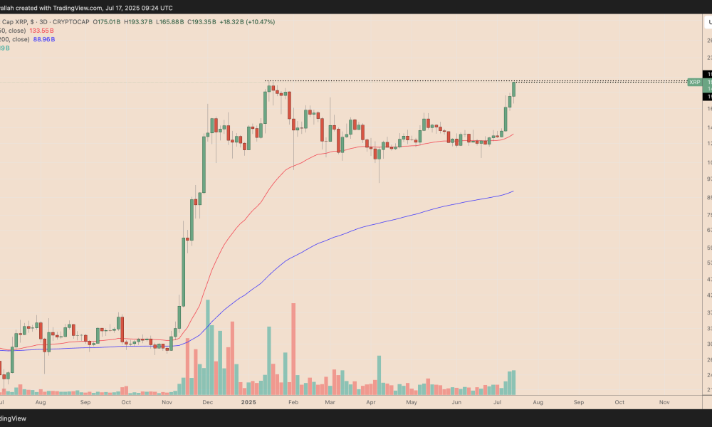 XRP: Στα πρόθυρα ρεκόρ κεφαλαιοποίησης και η αναγέννηση των altcoins