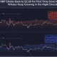 XRP: Νέο ρεκόρ για τους μεγάλους κατόχους και άνοδος τιμής