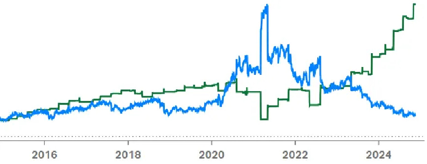 Η Επιλογή Λογισμικού που Επιταχύνει την Εφοδιαστική Αλυσίδα