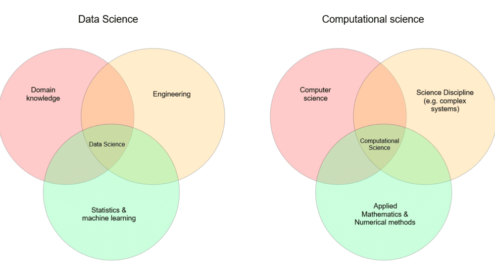 Διαφορές μεταξύ Computational Data Science και Data Science