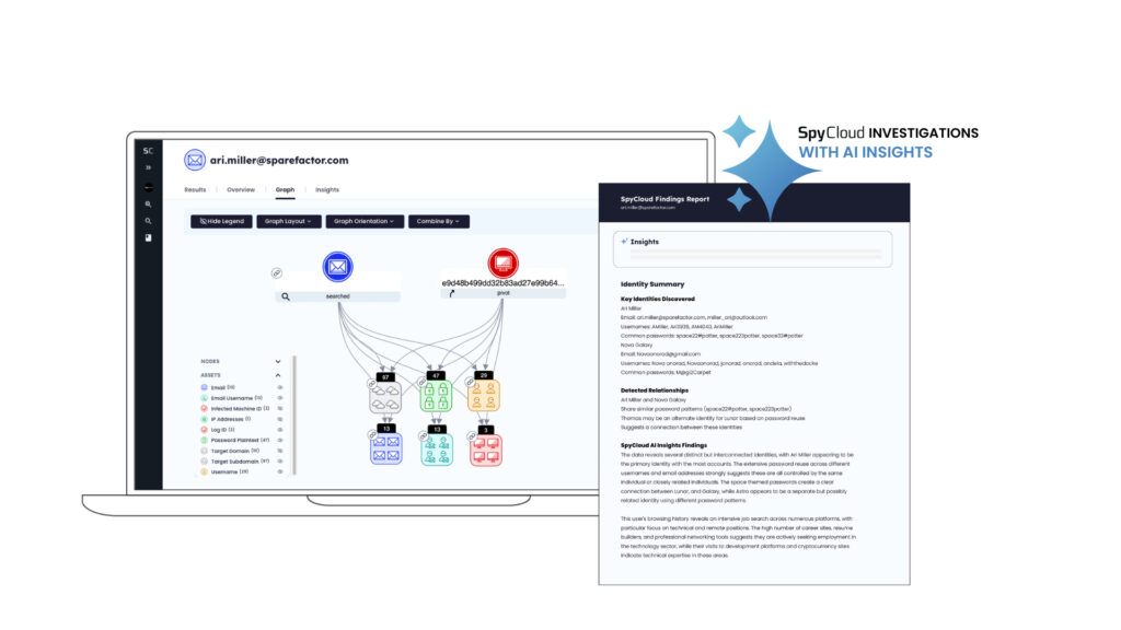 Αναβάθμιση της SpyCloud: Νέα Εργαλεία Ανάλυσης με Τεχνητή Νοημοσύνη