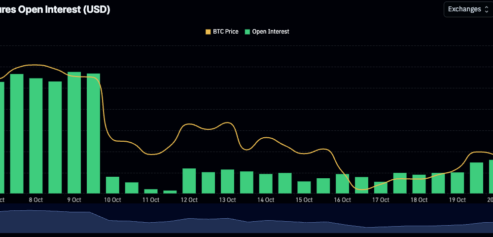 Επιστροφή των επενδυτών στα Bitcoin Futures: Θα διαρκέσει;