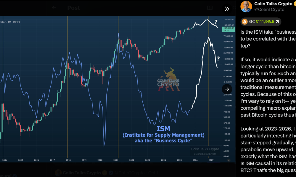 Η επίδραση του ISM PMI στον κύκλο του Bitcoin