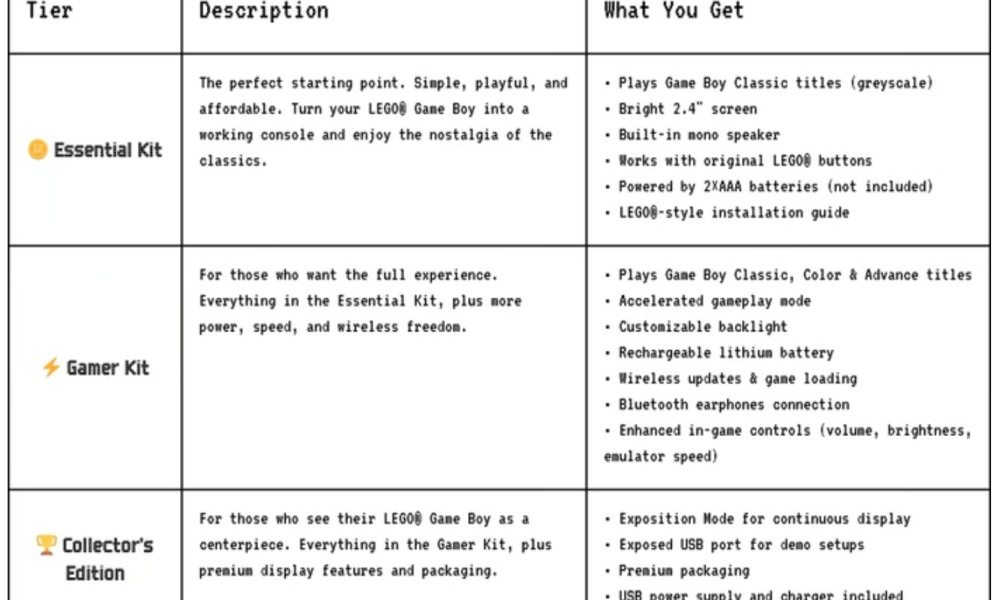 BrickBoy: Το νέο LEGO Game Boy που αλλάζει τα δεδομένα