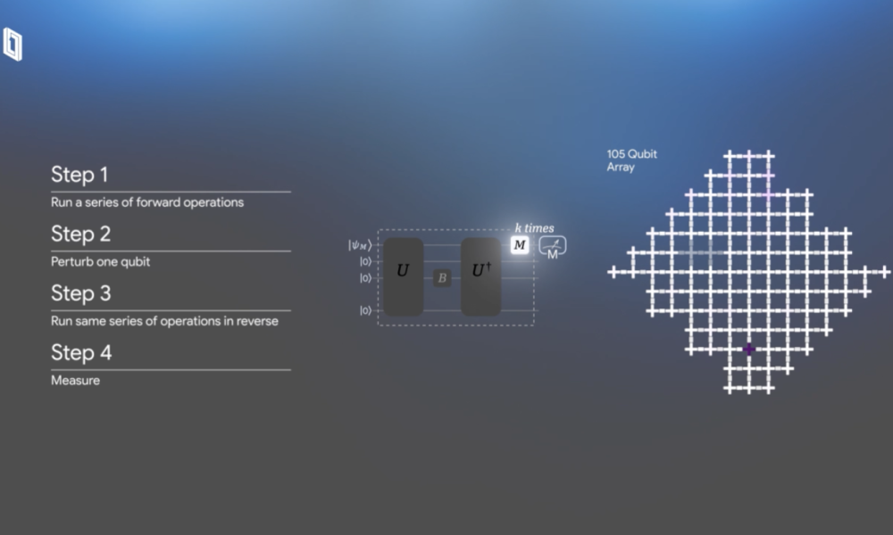 Η επανάσταση του Google Willow: Νέα εποχή στην Κβαντική Υπολογιστική