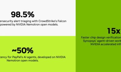 Πώς οι Εξειδικευμένοι Πράκτορες AI Αναμορφώνουν τις Επιχειρήσεις