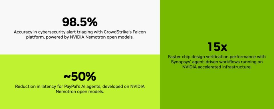 Πώς οι Εξειδικευμένοι Πράκτορες AI Αναμορφώνουν τις Επιχειρήσεις