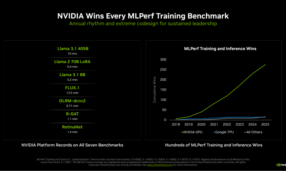Η NVIDIA Κατακτά Όλα τα Σημεία Αναφοράς στο MLPerf Training v5.1