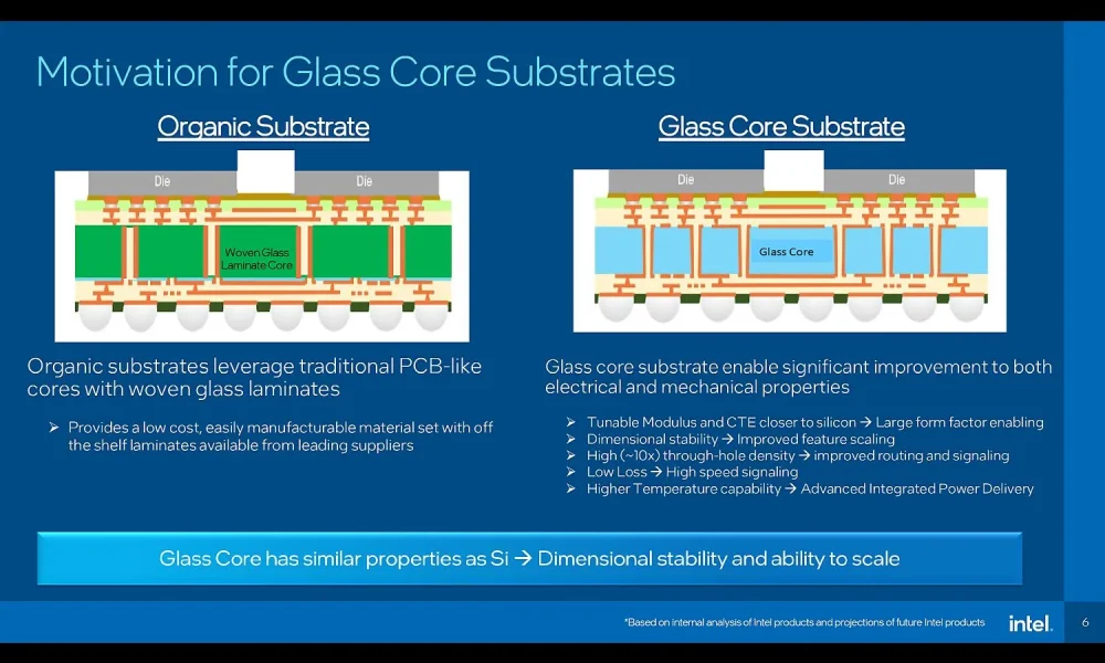 Glass substrates και co‑packaged optics: τι έδειξε το OFC 2026