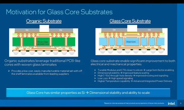 Glass substrates και co‑packaged optics: τι έδειξε το OFC 2026