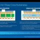 Glass substrates και co‑packaged optics: τι έδειξε το OFC 2026
