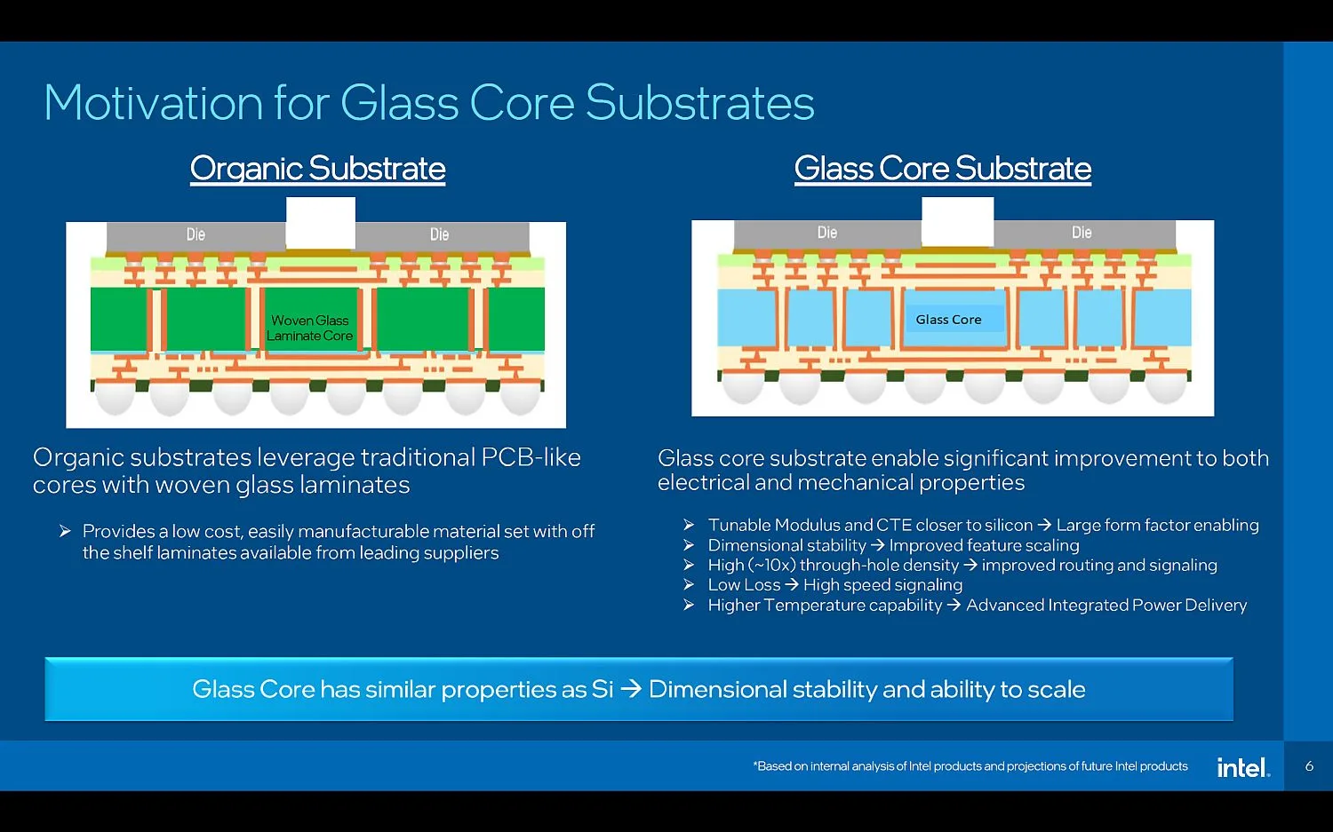 Glass substrates και co‑packaged optics: τι έδειξε το OFC 2026